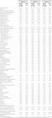 Comparative Effectiveness and Safety of Low-Dose Oral Anticoagulants in Patients With Atrial Fibrillation